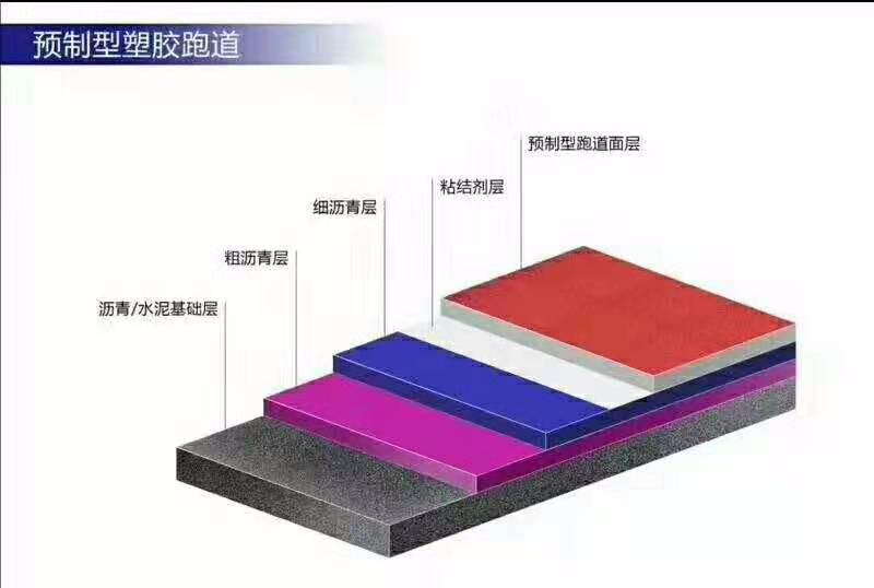 预制型塑胶跑道